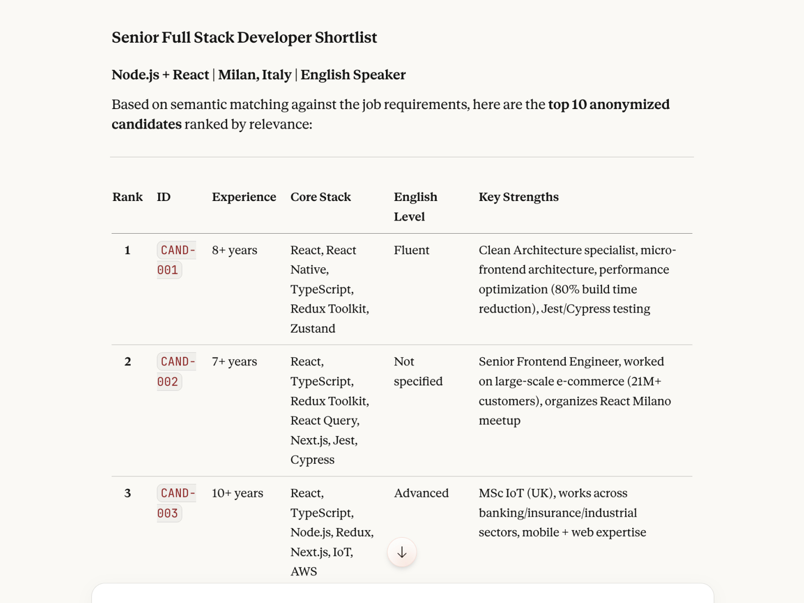Talent matching interface